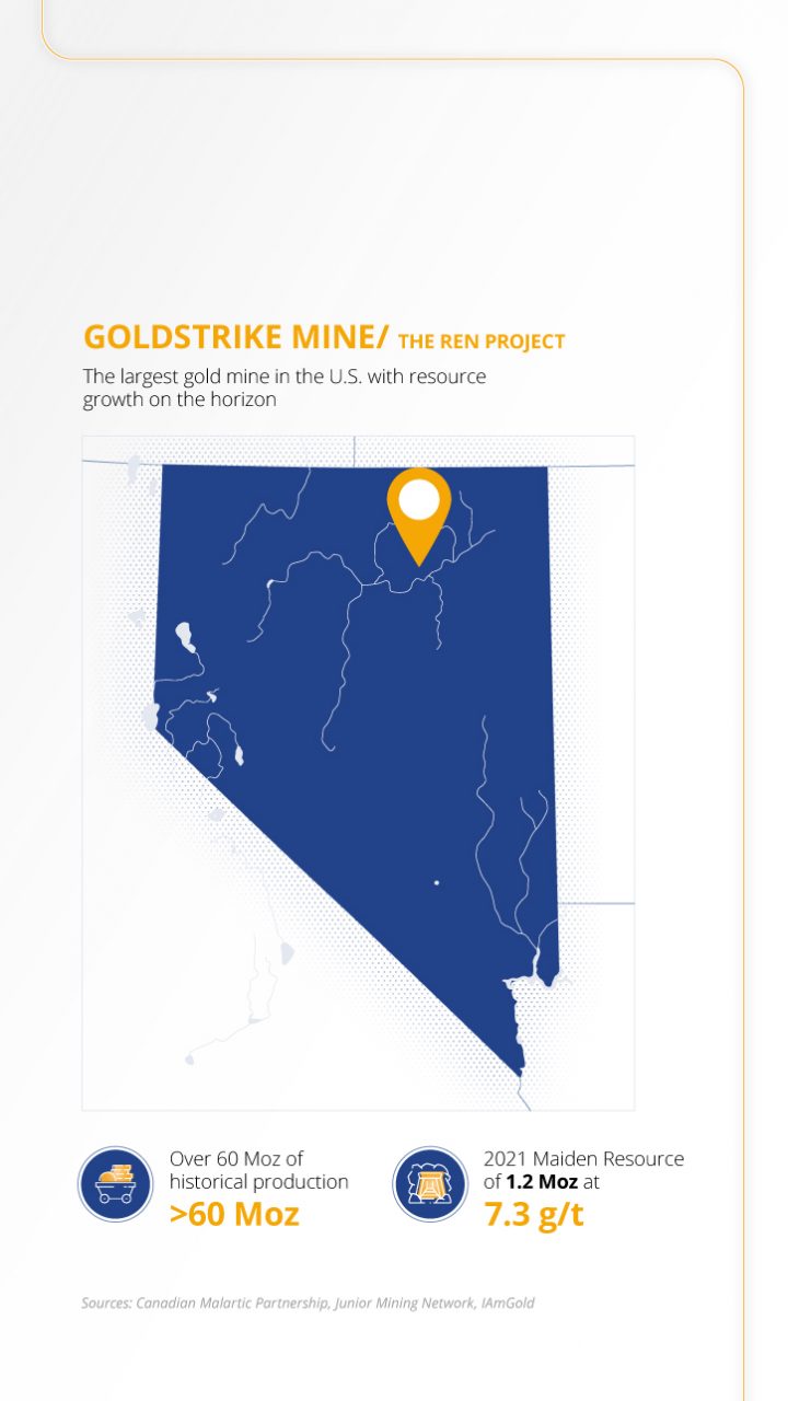 Map of Nevada, showing the location of Gold Royalty Corp's project, the Ren Project / Goldstrike Mine