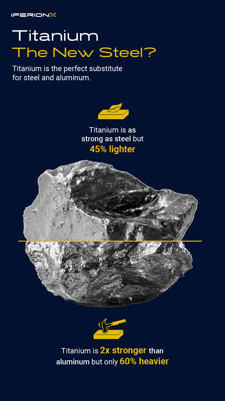 Comparison of titanium's strength and weight to aluminum and steel, it's two substitutes.