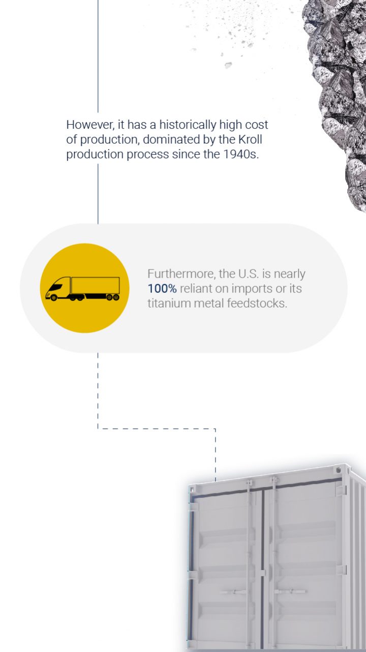 Comparison of titanium's strength and weight to aluminum and steel, it's two substitutes.