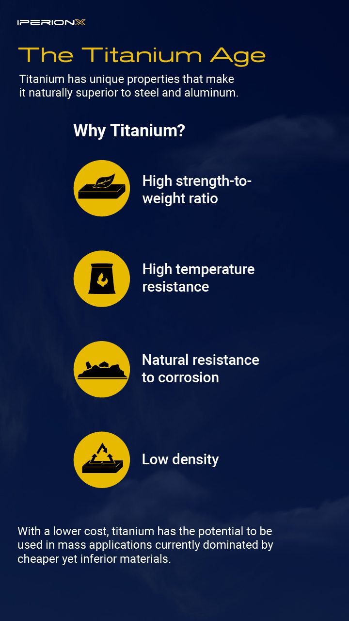 Graphic highlighting titanium's unique properties and competitive advantages over steel and aluminum.