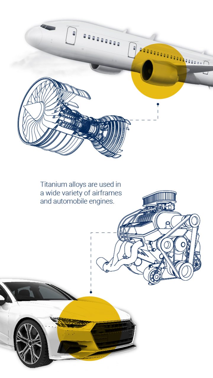 Graphic highlighting titanium's unique properties and competitive advantages over steel and aluminum.