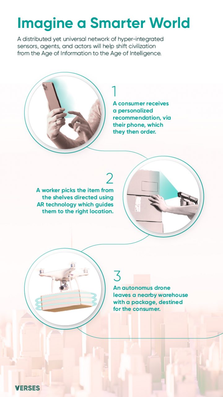 Seventh slide: Diagram/illustration/timeline of a supply-chain. Consumer receives contextual recommendation and orders via phone. Heli-drone leaves nearby warehouse with a package. Worker picks item guided by AR glasses in the warehouse. Warehouse AI places order with factory. Automated ship leaves Asia with shipment. Port in consumer's city is digitally represented as AI optimizes unloading to electric freight transports. Order is delivered by courier to warehouse. Copy: "Imagine a Smarter World. A distributed yet universal network of hyper-integrated agents, actors, and sensors will shift civilization from the Age of Information to the Age of Intelligence."