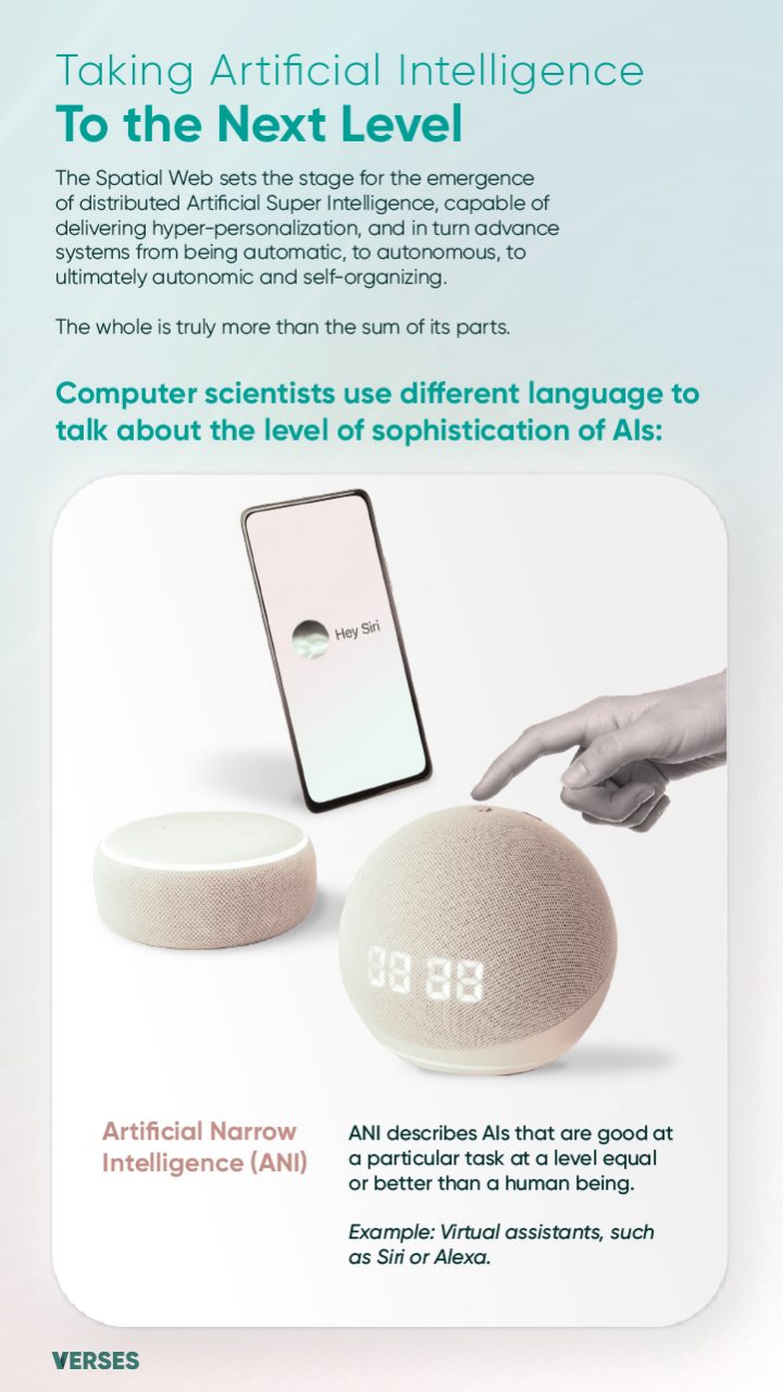 "Fifth slide: Diagram/illustration depicting different levels of AI. Artificial Narrow Intelligence (ANI) - AIs that excel at specific tasks, like virtual assistants (e.g., Siri or Alexa)."