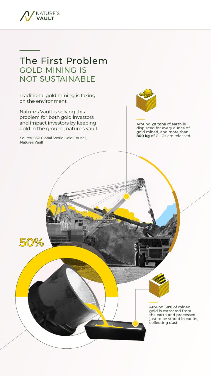 Graphic explaining why gold mining is not sustainable.