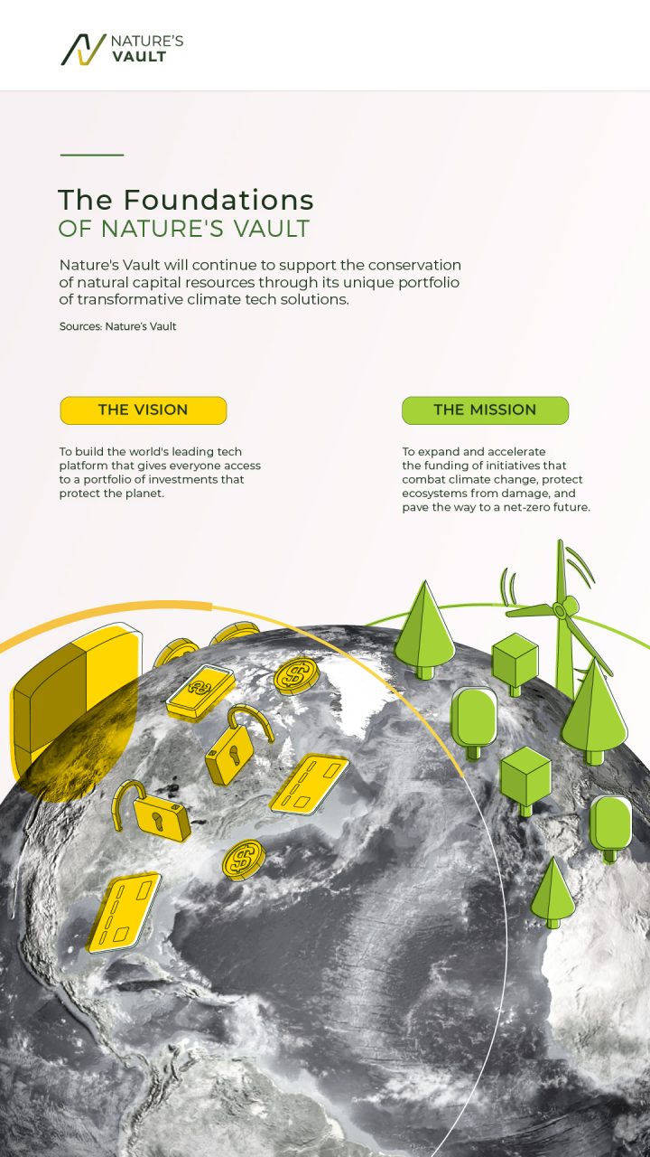 Graphic of Nature’s Vault’s mission and vision statements.