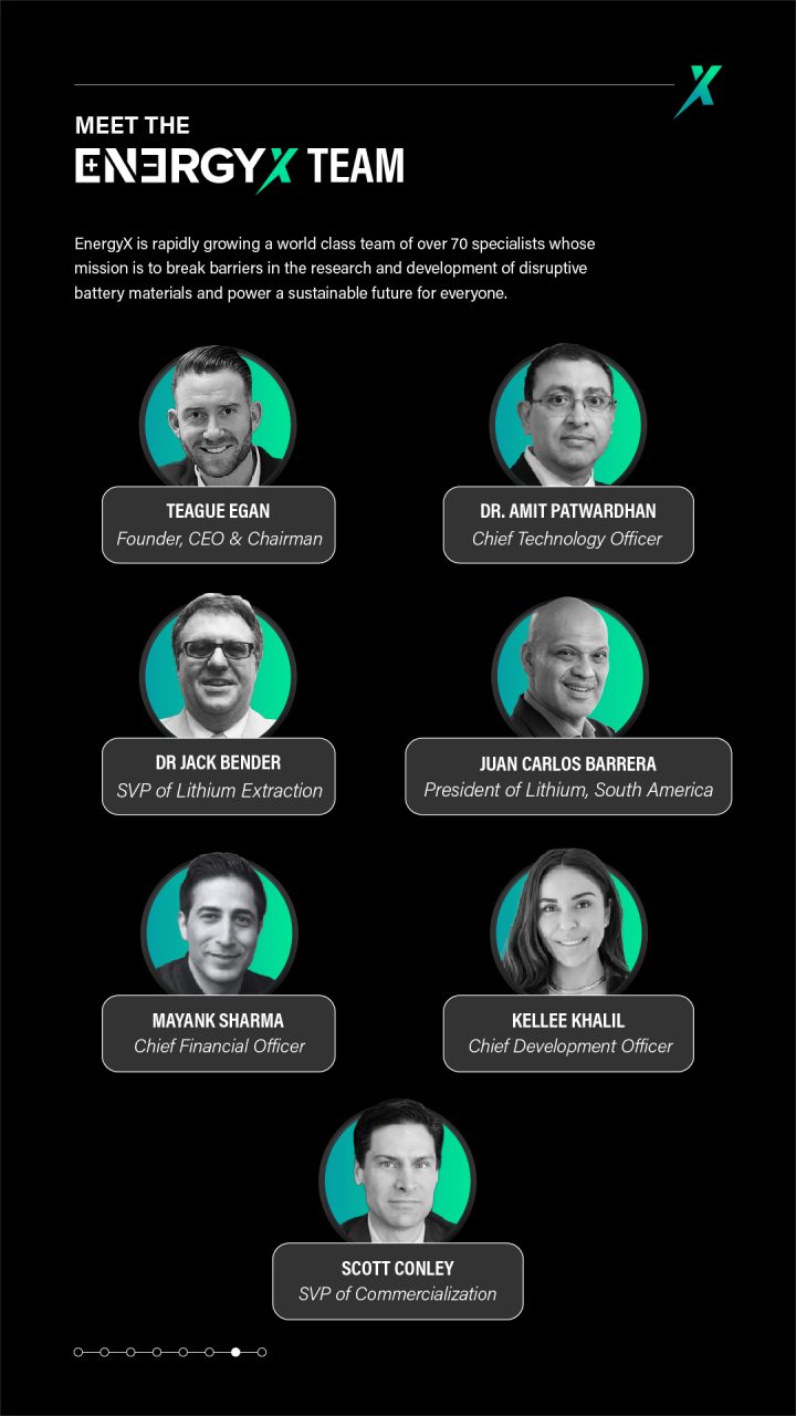 Graphic showing key members of EnergyX team.