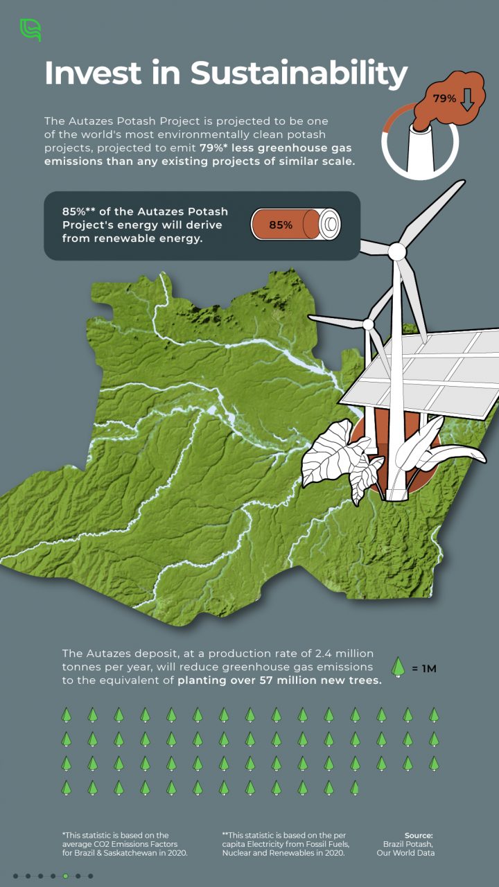 Graphic promoting clean energy use in the Autazes Potash Project.
