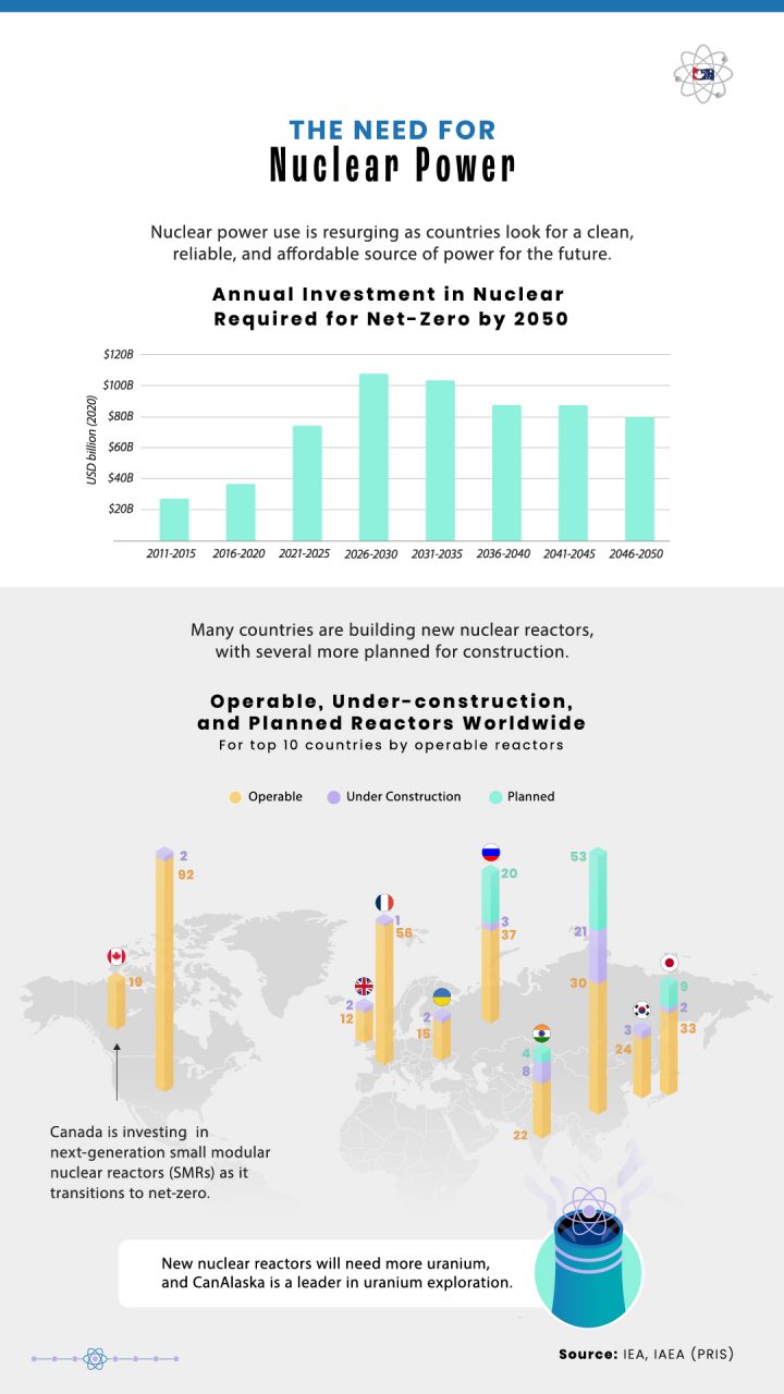 Investment required in nuclear power for net-zero emissions and map of nuclear reactors around the world