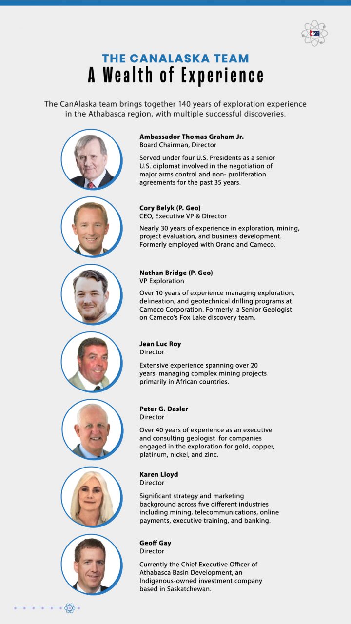 CanAlaska management team summaries